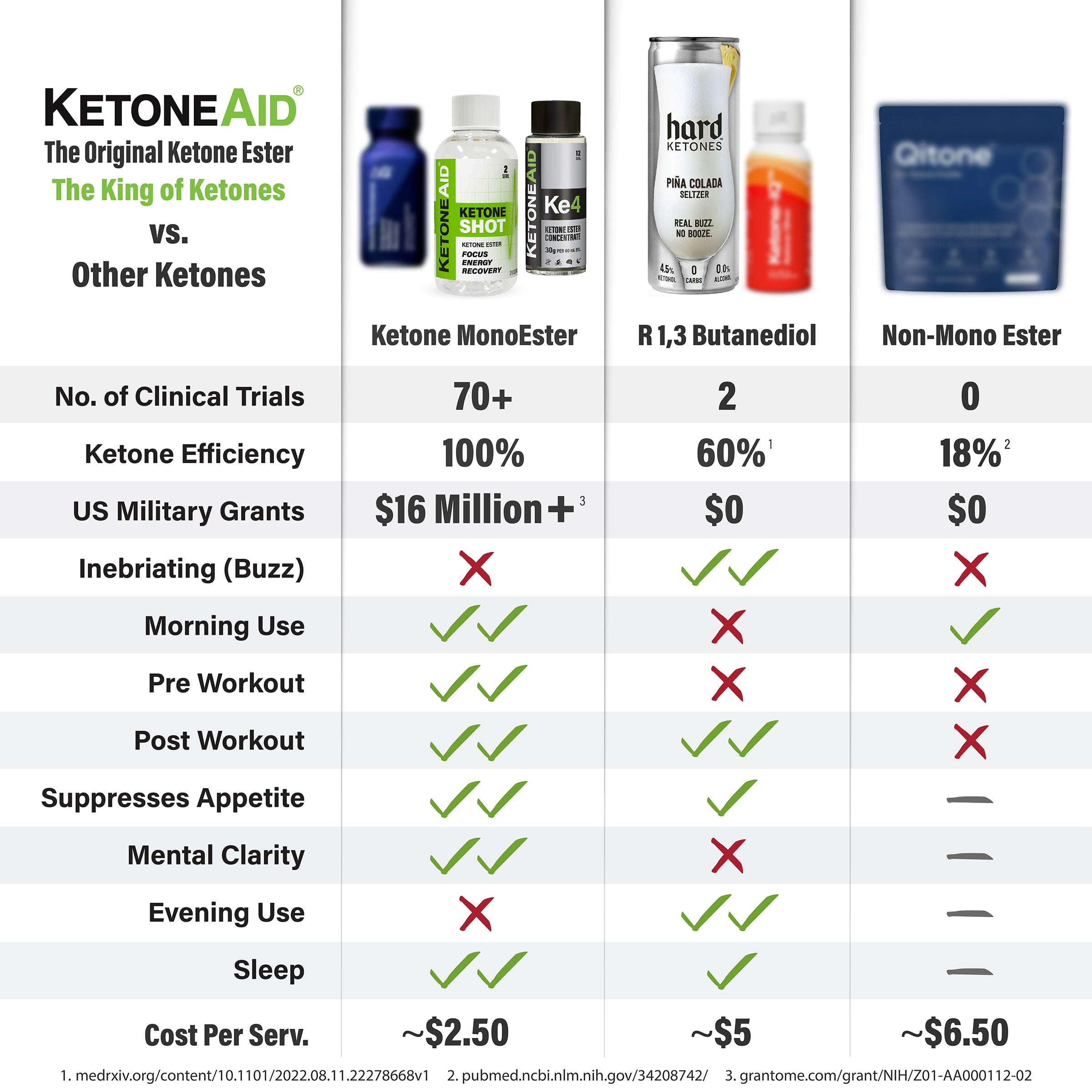 KetoneAid Ketone Shot (5g KE)