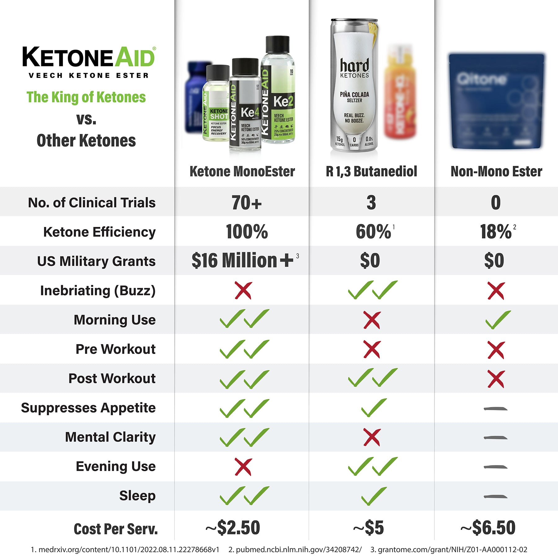 KetoneAid Ke2 (25g KE)