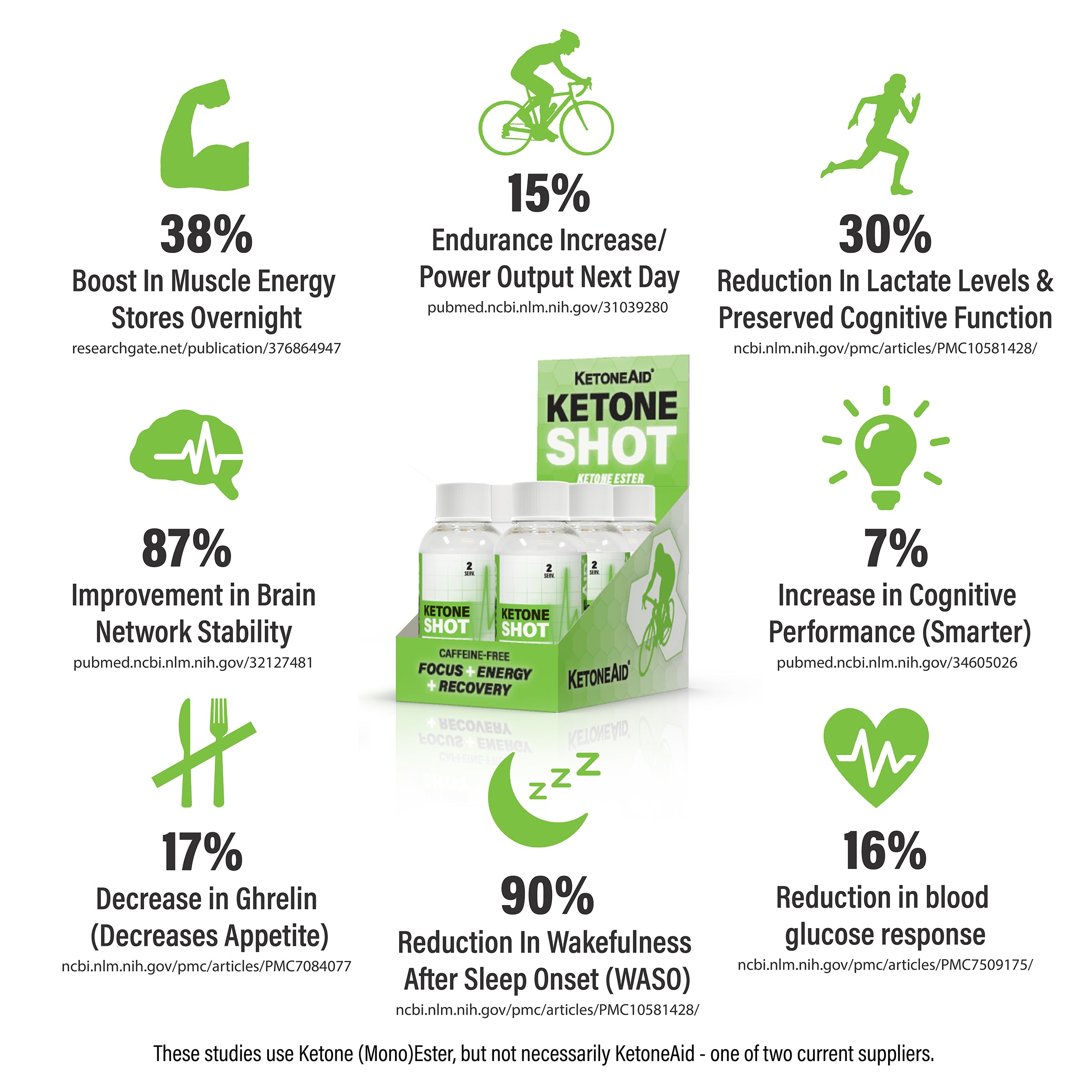 KetoneAid Ketone Shot (5g KE)