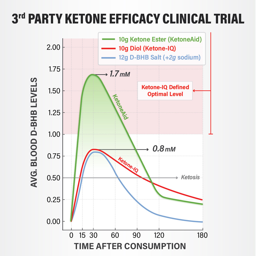KetoneAid Ke4 Concentrate (25-30g)
