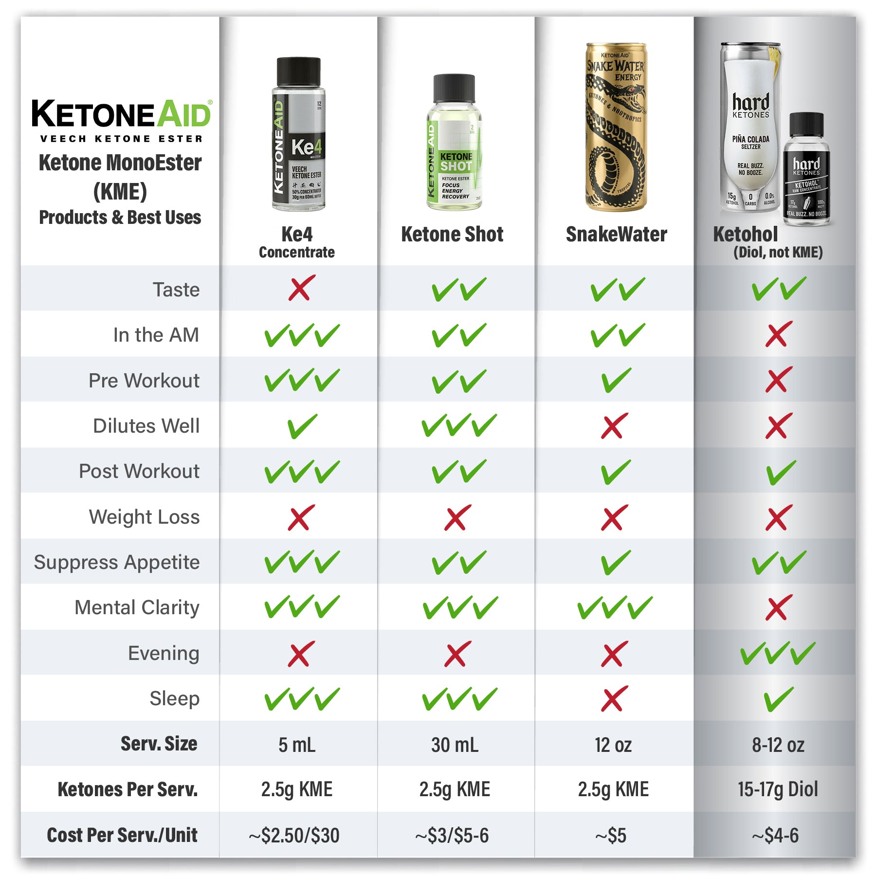 KetoneAid Ke4 Concentrate (30g KE)