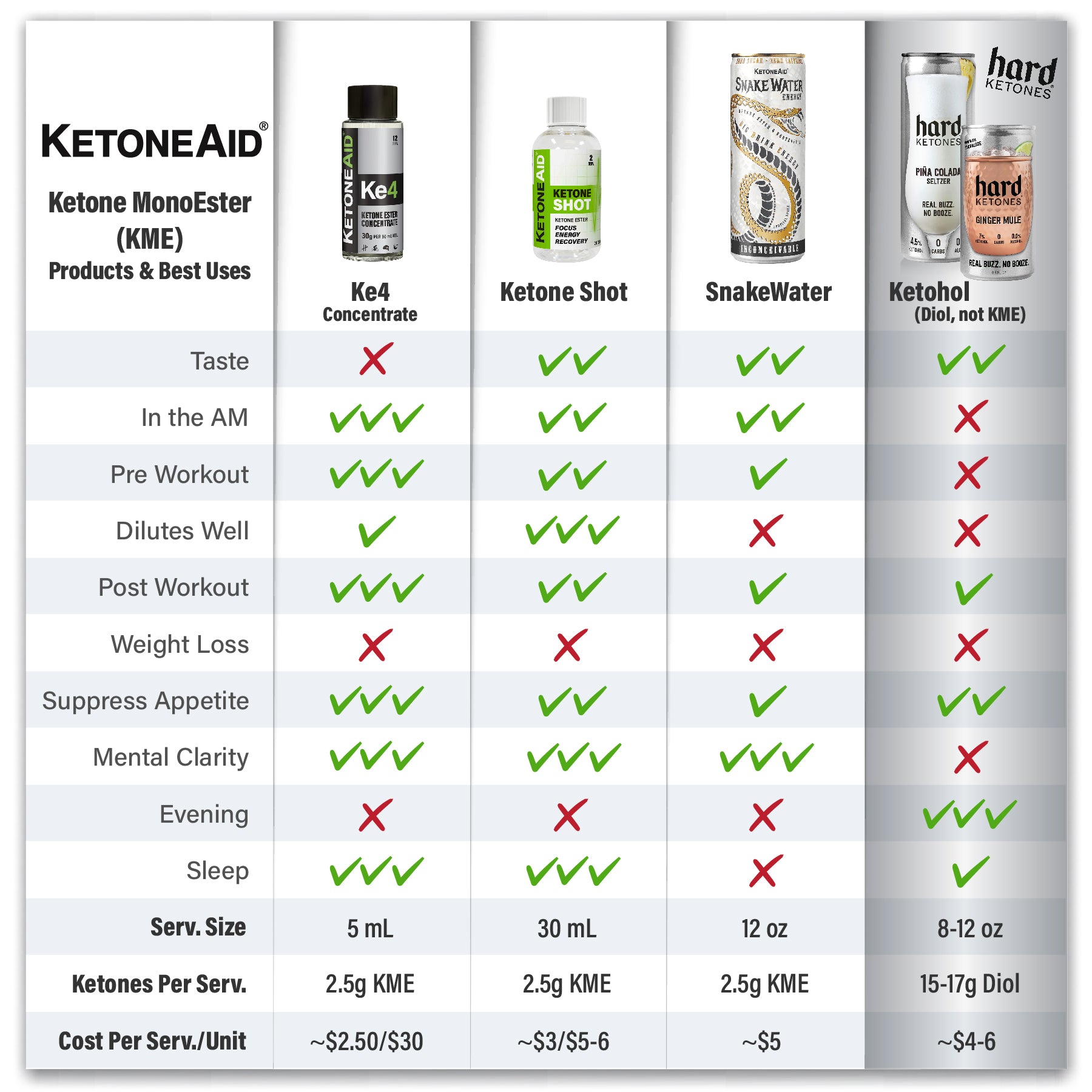 Éster cetónico KetoneAid Ke4 Pro