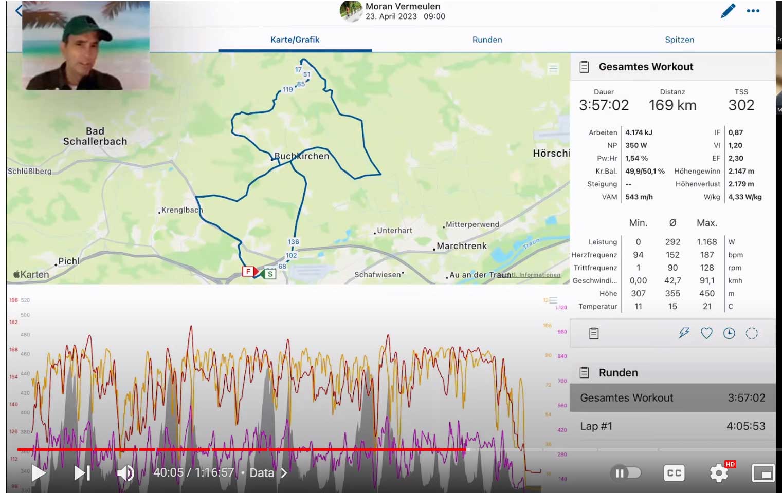 Advanced: Ketone Ester for Recovery. Results taking 70% less than trials recommend. Pro cyclist explains