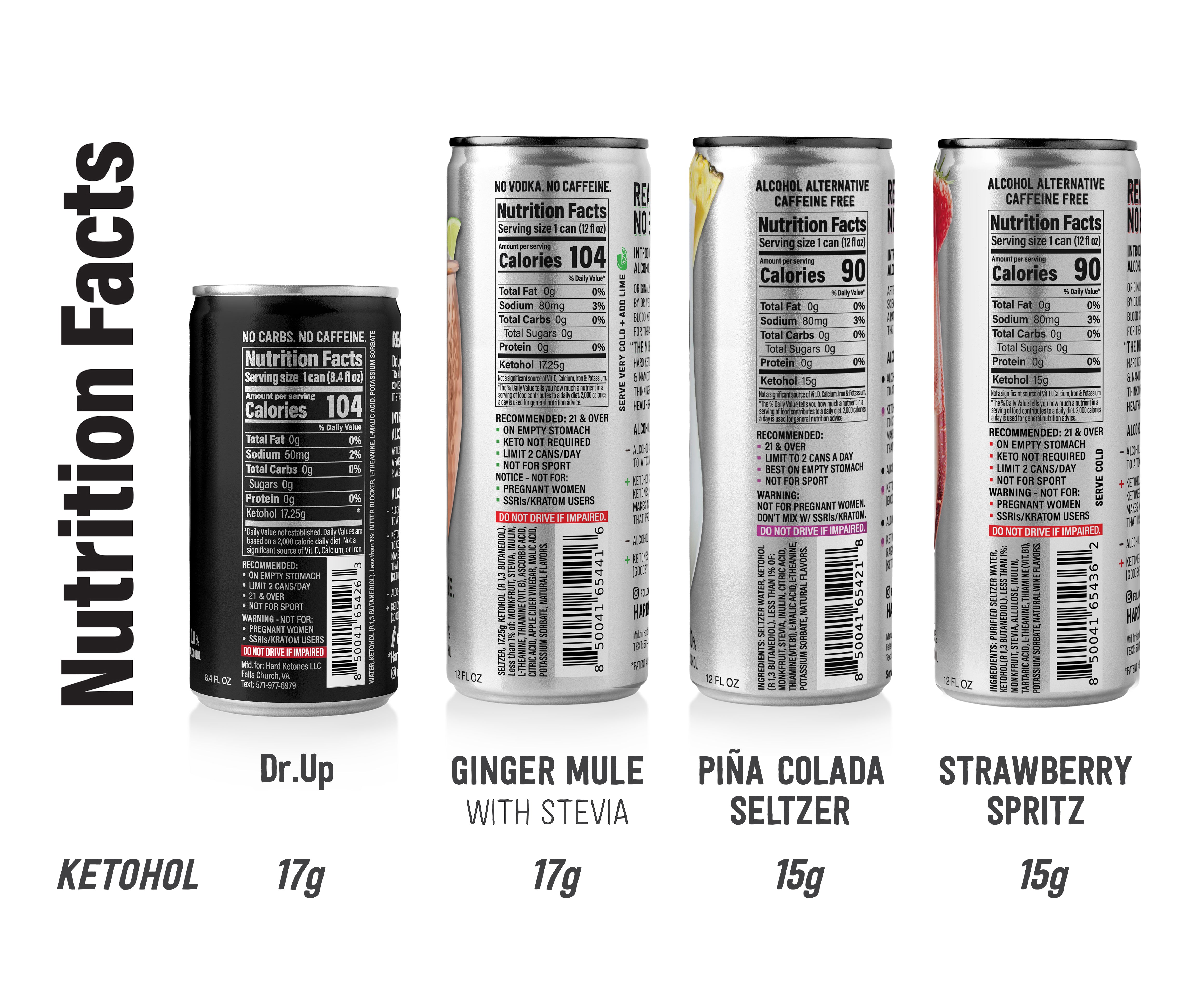 Hard Ketones with Ketohol