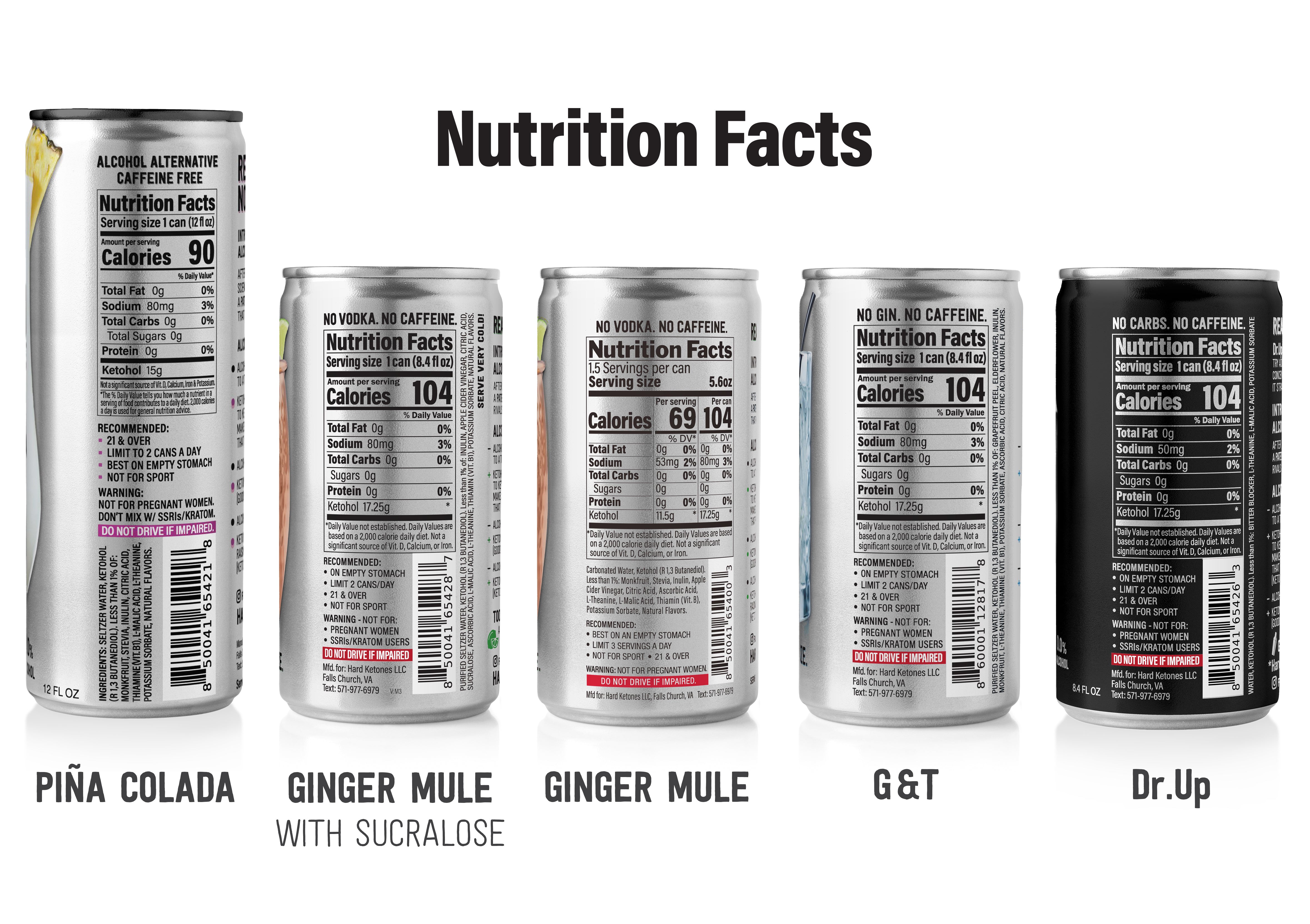 Hard Ketones with Ketohol