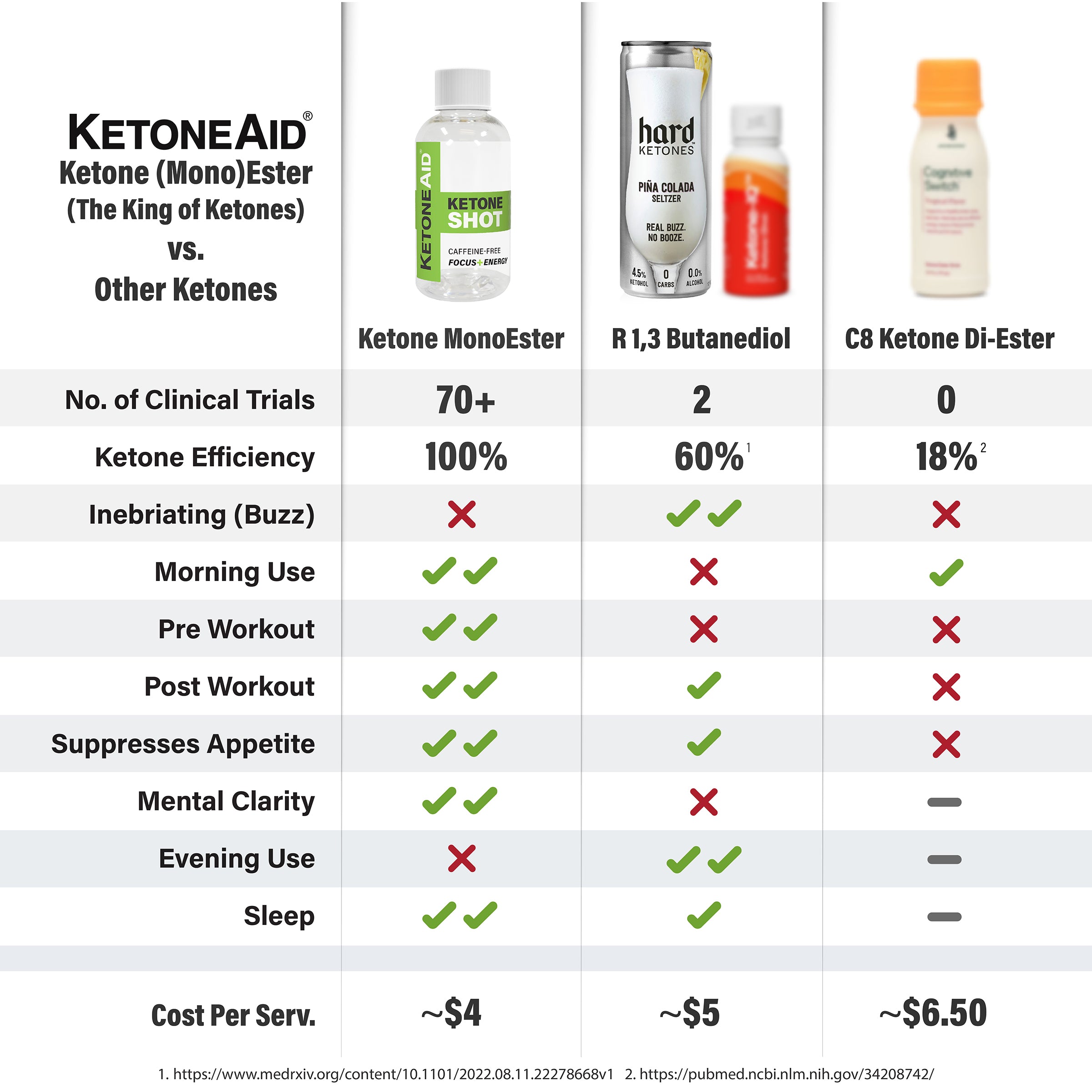 KetoneAid Ketone Shot