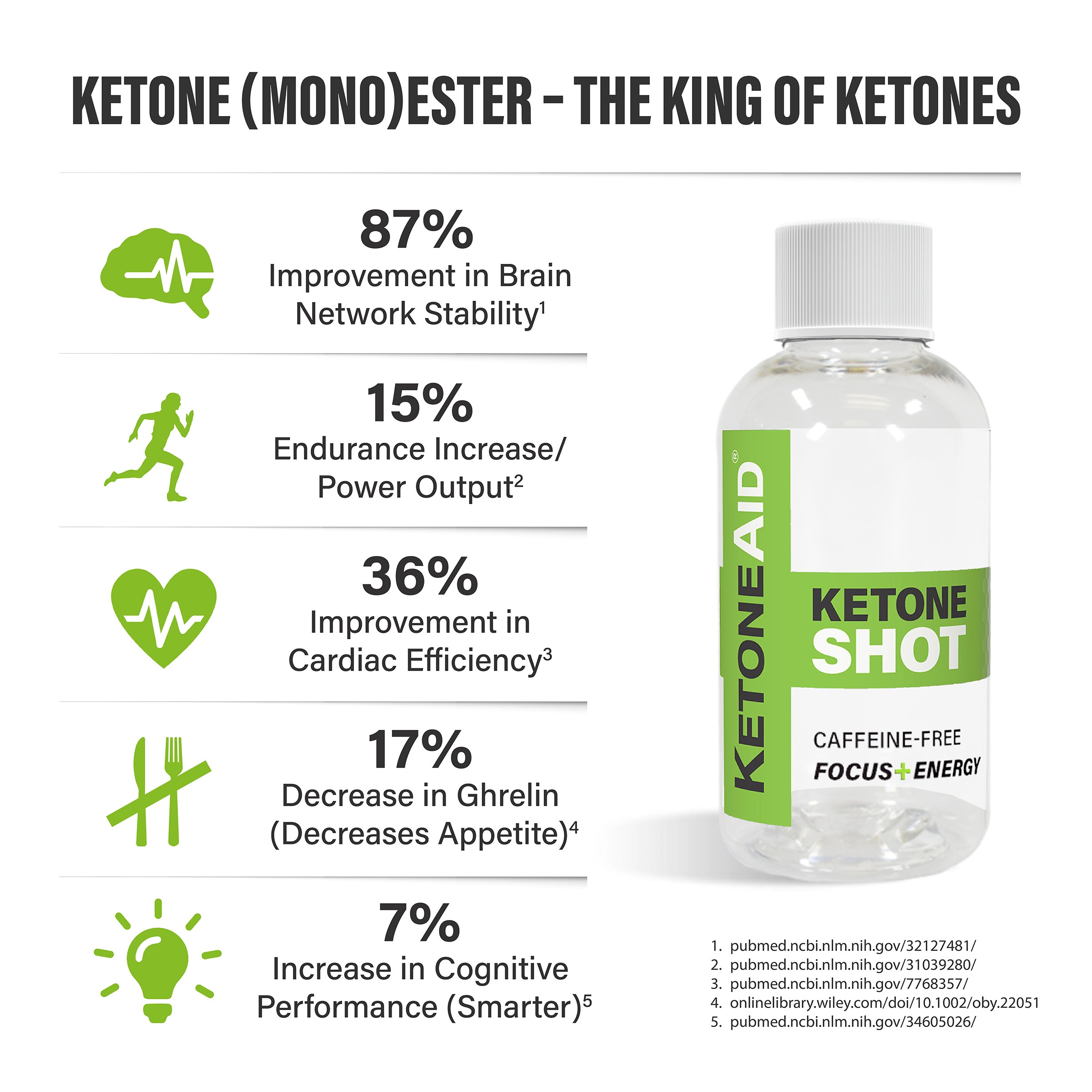 KetoneAid Ketone Shot