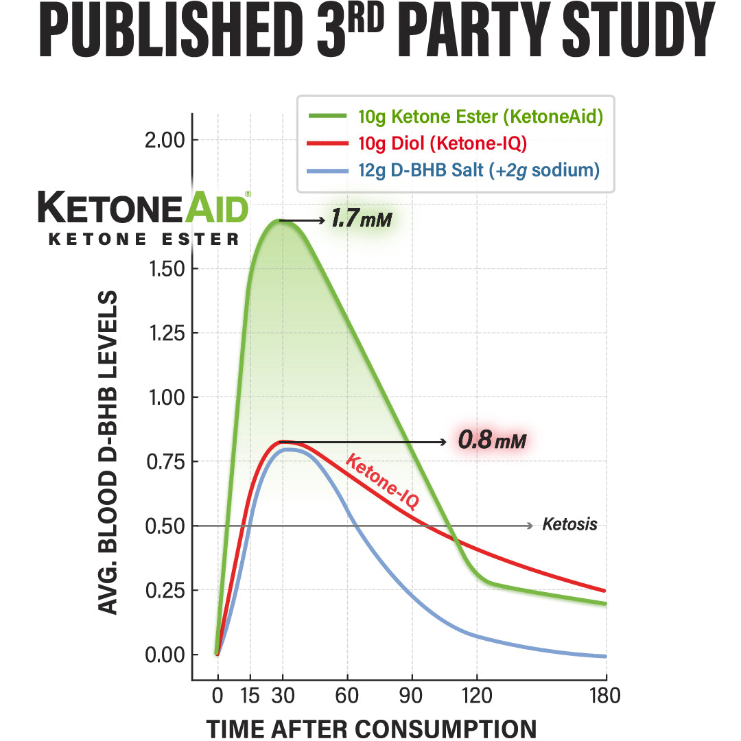 KetoneAid Ke2 (25g KE)