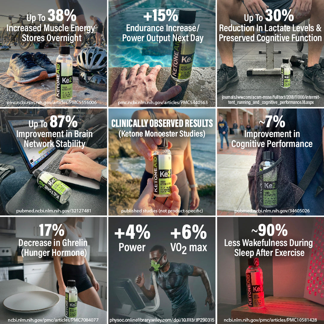 KetoneAid Ke2 (25g KE)