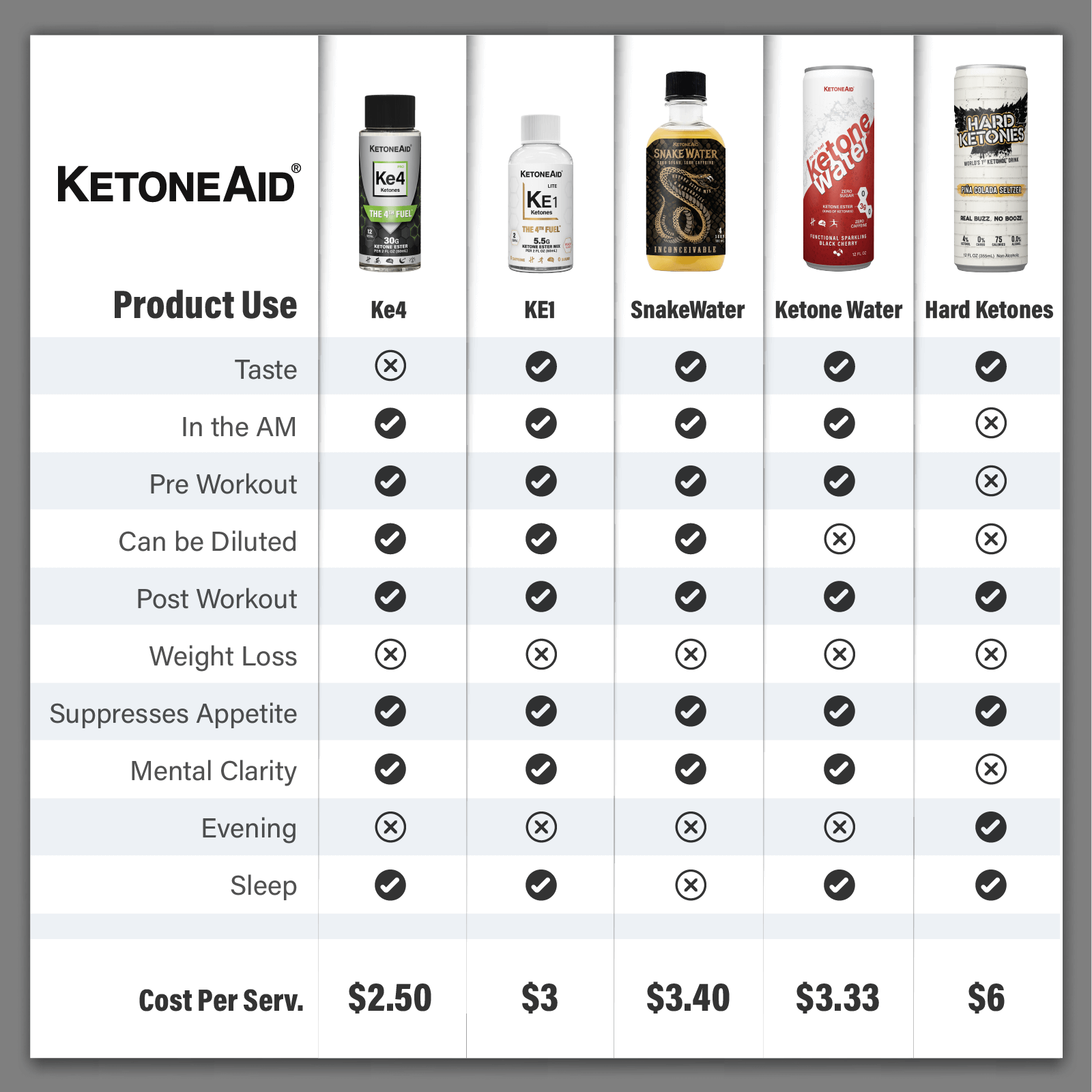 z KetoneAid KE1 Lite Ketone Ester & Ketone Salt Blend