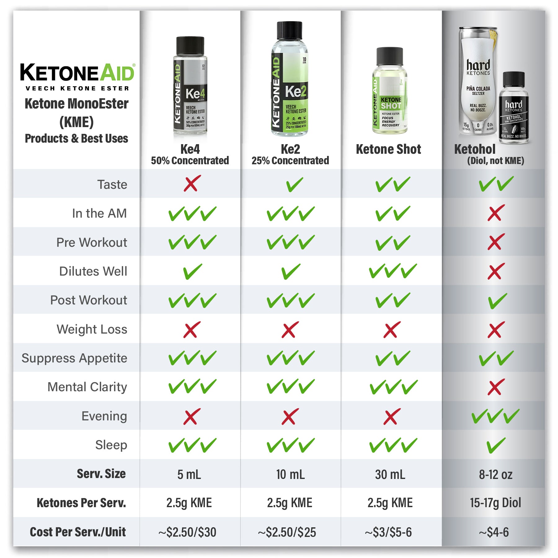 KetoneAid Ke2 (25g KE)