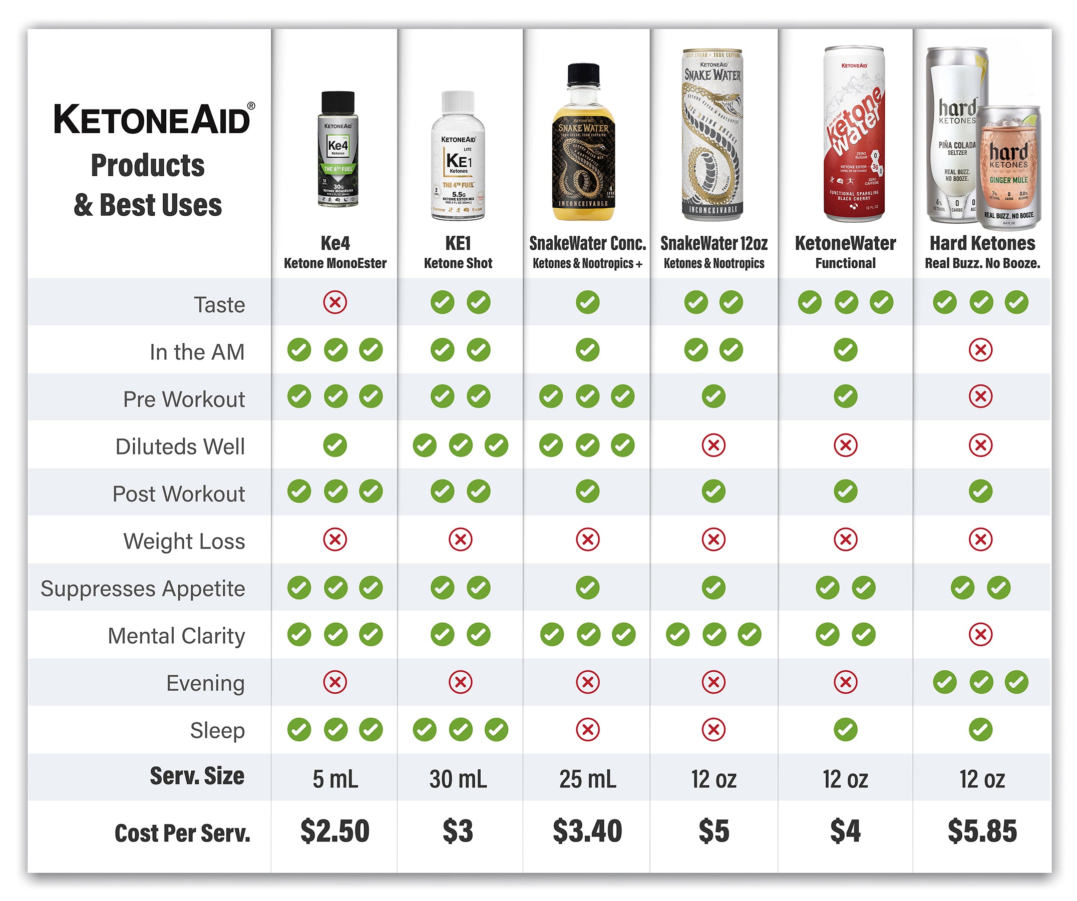 Hard Ketones with Ketohol